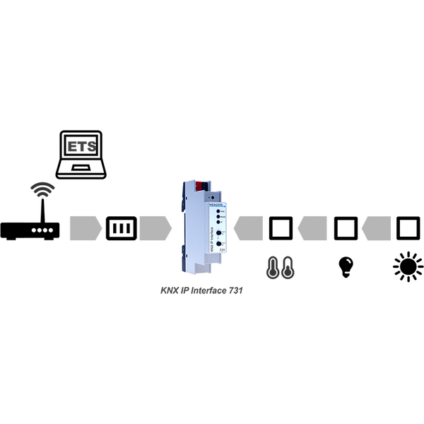 Weinzierl KNX IP Interface 731